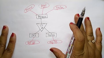 Mapping wek entity and hierarachy | DBMS | Lec-14 | Bhanu Priya