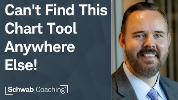 A thinkorswim Exclusive! This is the First Video on YouTube About this Chart Tool for Trading