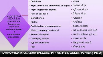 Financial Management, TY B Com ,Sem 5, Lecture 2 l 4   Prof  Dhruvika Kanabar, AKDMC
