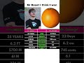 @MrBeast @MrBeast2 #shorts #funny #viral #fypシ #memes