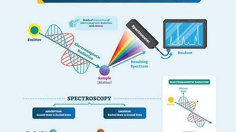 Lec-4| Molecules showing vibrational spectra & Selection Rules|Vibrational Spectroscopy