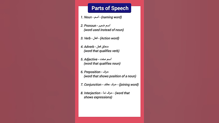 Parts of Speech with definitions and urdu translation