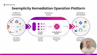 Seemplicity Pitch - RSAC 365 Innovation Showcase