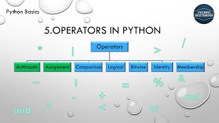 Famous 5.Python Operators (Arithmetic and Assignment Operator) Profile