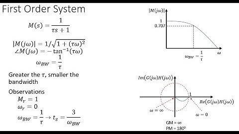 Lecture 25: Analysis of Control Systems in Frequency Domain