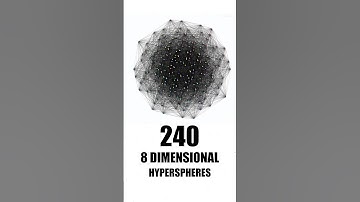 Do you think about 8D balls? #maths #shorts #stem #computerscience #engineering