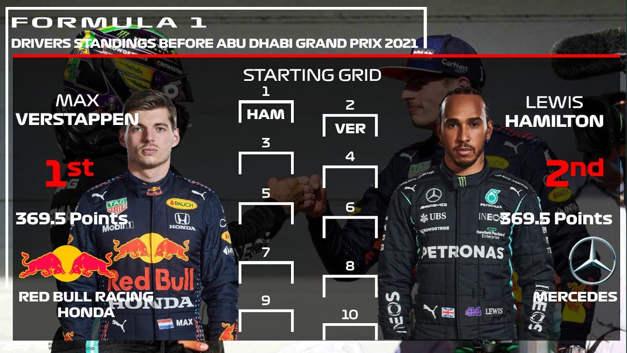 Formula 1 standings