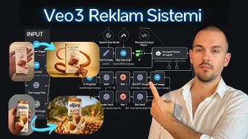 Her Markaya 5 Dakikada Hollywood Seviyesinde Reklam! (Veo3 + n8n ile Sıfır Kod VFX)