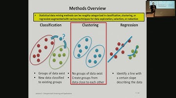 Introduction to Machine Learning Algorithms (2/6): Unsupervised Clustering and Applications