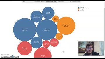 Tableau project ISM 3011