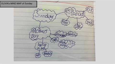 Mindmapping   Google Slides