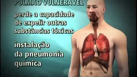 Como o monóxido de carbono age no corpo humano?