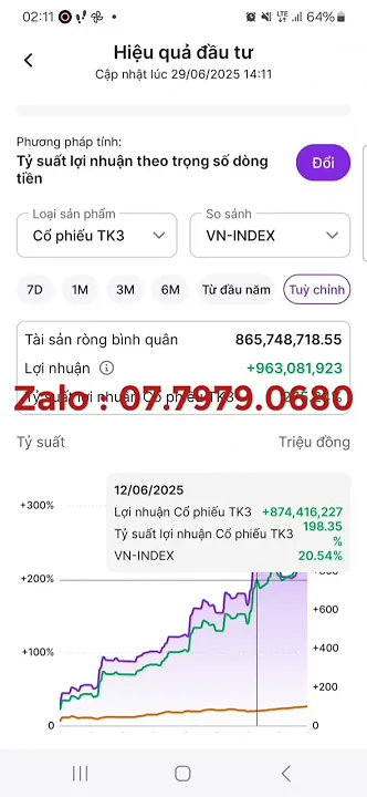 29 tháng 6, 2025