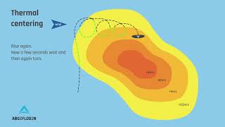 How To Center Thermals With The Paraglider En Version