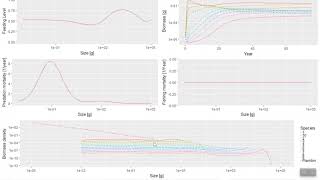 Ecosystem Modeling With Mizer 8: Trait-Based Model