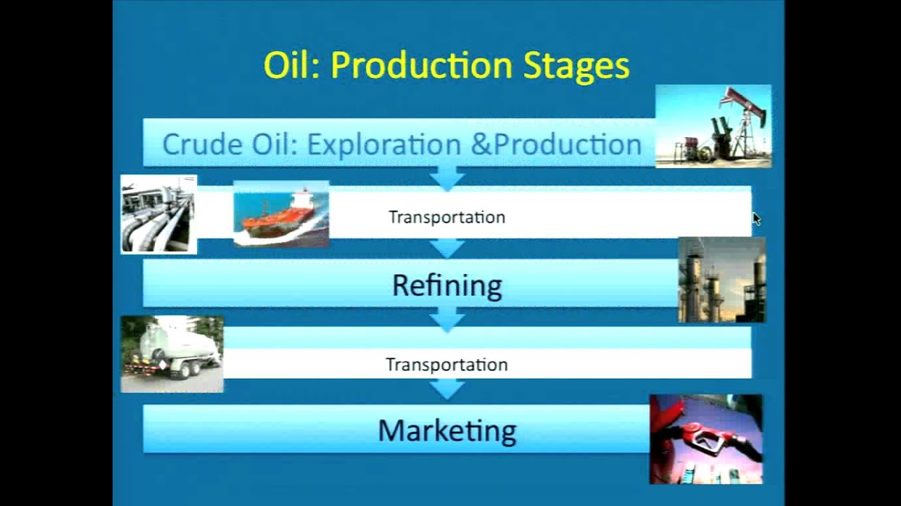 Lecture 9 A Short History of Oil Prices Part I
