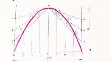 How to draw Parabola By Rectangle Method(Oblong Method)/Engg. Drawing