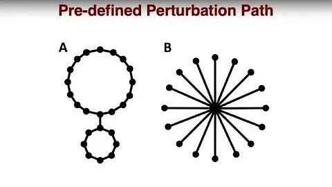 Free Energy Calculator Tutorial 3: Relative Ligand Solvator - DayDayNews