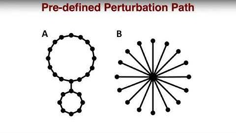Free Energy Calculator Tutorial 3: Relative Ligand Solvator