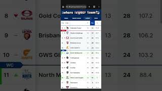 where is your team on the ladder? #afl #fremantle #sydneyswans #geelongcats #melbourne #hawthorn #fy
