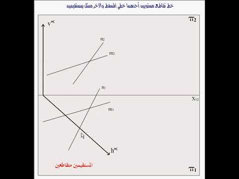 الموضع خط تقاطع مستويين احدهما خطى المسقط و الاخر ممثل بمستقيمين الهندسة الوصفية