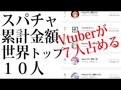 【朗報】世界スパチャ金額トップ10のうちVtuberが上位７人を占める（ゆっくり解説、漫画動画、ふるふわ）【Vtuber界を見守るリス】