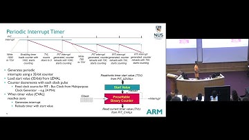 Lecture 4: Learn Real-Time Operating Systems (RTOS) on ARM Microcontrollers | Complete Guide
