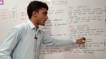 9th class Biology - Ch - 2 Example of Biological Method - class 9th Biology