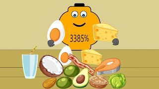 🥑 Low Battery Gets fully Charged with Keto Food 🍗 | Mukbang ASMR || Battery charging animation  screenshot 1