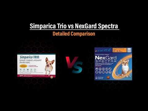 Simparica Trio vs NexGard Spectra: Which is best for your dog