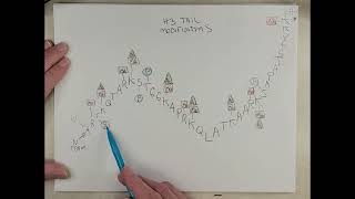 Histone Code Hypothesis (Recommend 1.5x speed)
