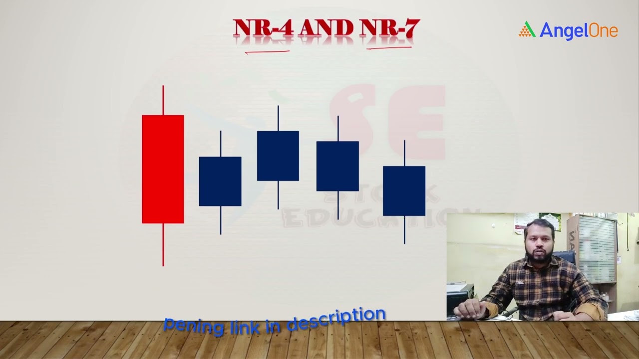 NR4 NR7 Trading Strategy in Hindi | Powerfull Breakout Trading Strategy in Hindi