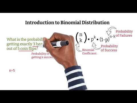 Binomial Distribution Made Easy | Probability Explained Step-by-Step