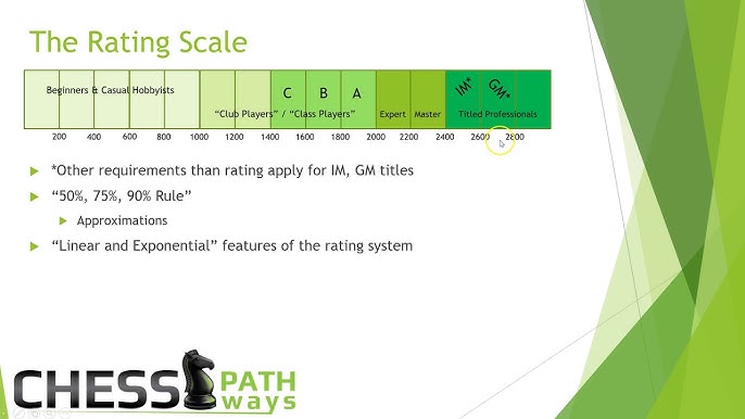 ▷ Elo rank chess: Learn about the #1 system for rated strong