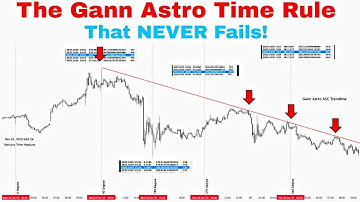 Gann Trading Intraday Strategy Profit $13,000 | Gann Planetary Time Cycle
