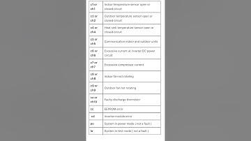LG Inverter AC All Error Code #airconditioner #hvac