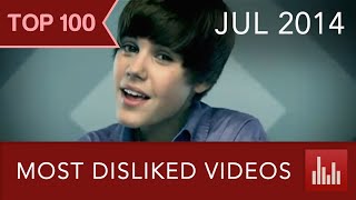 Top 100 Most Disliked YouTube Videos (Jul. 2014)