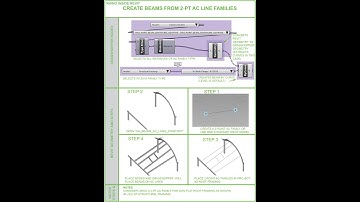 Place Beams in Revit Using Grasshopper and Rhino Inside Revit