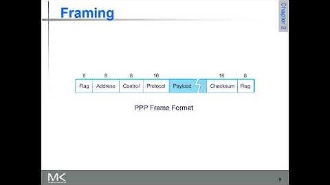 Data link layer, Framing, BISYNC, PPP, DDCMP AND HDLC