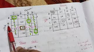 UNIT - 4   ASSIGNMENT PROBLEMS