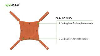 Next-Gen PCB Connections: WAGO picoMAX® Pluggable Connection System
