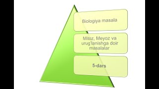 Mitoz,Meyozga doir masalalar-5