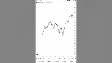 4  TS and Order pairing