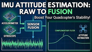Sensor fusion - Applying Complementary filter