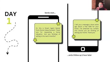 Listings On Demand: A Proven System to Win More Listings in Any Market