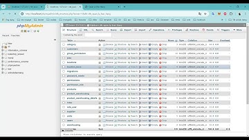 Hướng dẫn thiết kế và đọc hiểu database quản lý kho hàng quản lý bán hàng