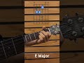 E Major Guitar Chord
