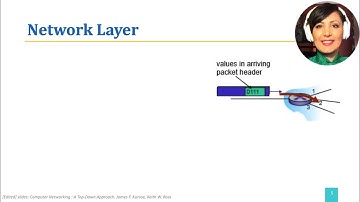 ICN: 4.1.2. Introduction to Network Layer (2): Data & Control Planes, Network Service Model