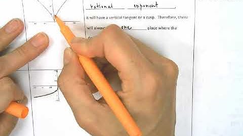 Section 3.2 Day 1 Video