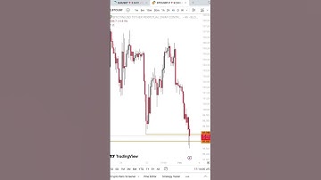 How to Predict BTC’s Next Move Using Fibonacci Retracement! Learn How to Use Fibonacci Retracement!